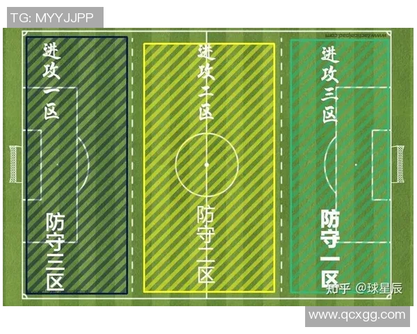 足球场上各位置的角色与职责详解，助你全面了解比赛策略与战术运用