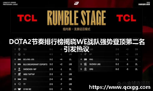 DOTA2节奏排行榜揭晓WE战队强势登顶第二名引发热议